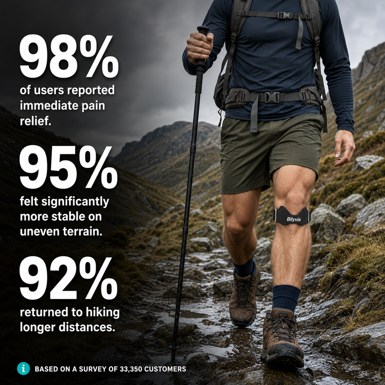 Bilyvia Precision Knee Strap